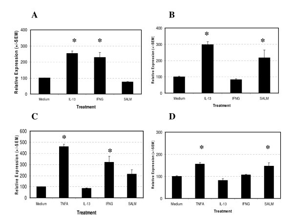 figure 1_606