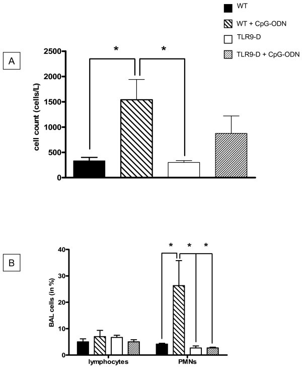 figure 7_610