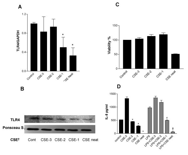 figure 2_622