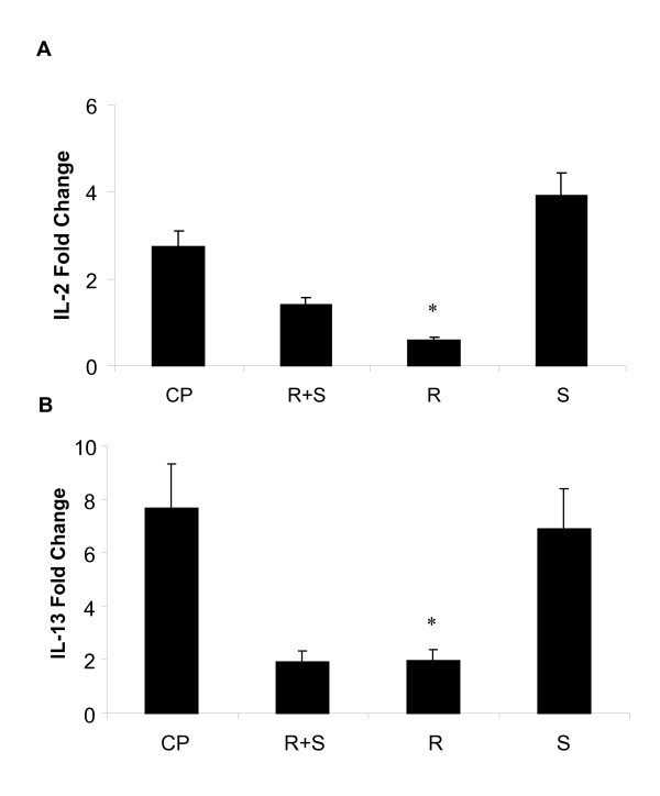 figure 4_634