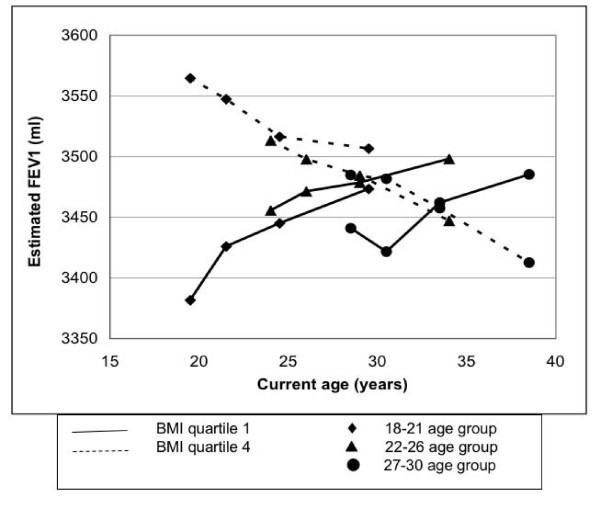 figure 3_662