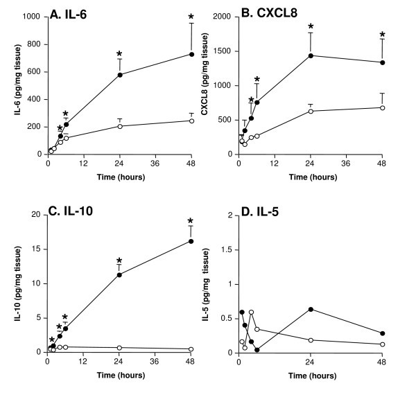 figure 2_678