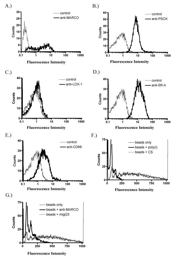 figure 2_690