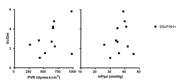 figure 3_699