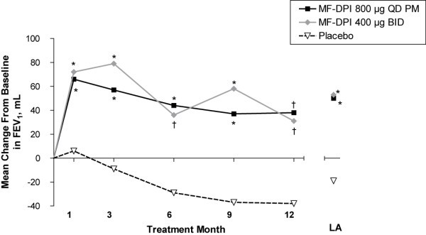 figure 2_704