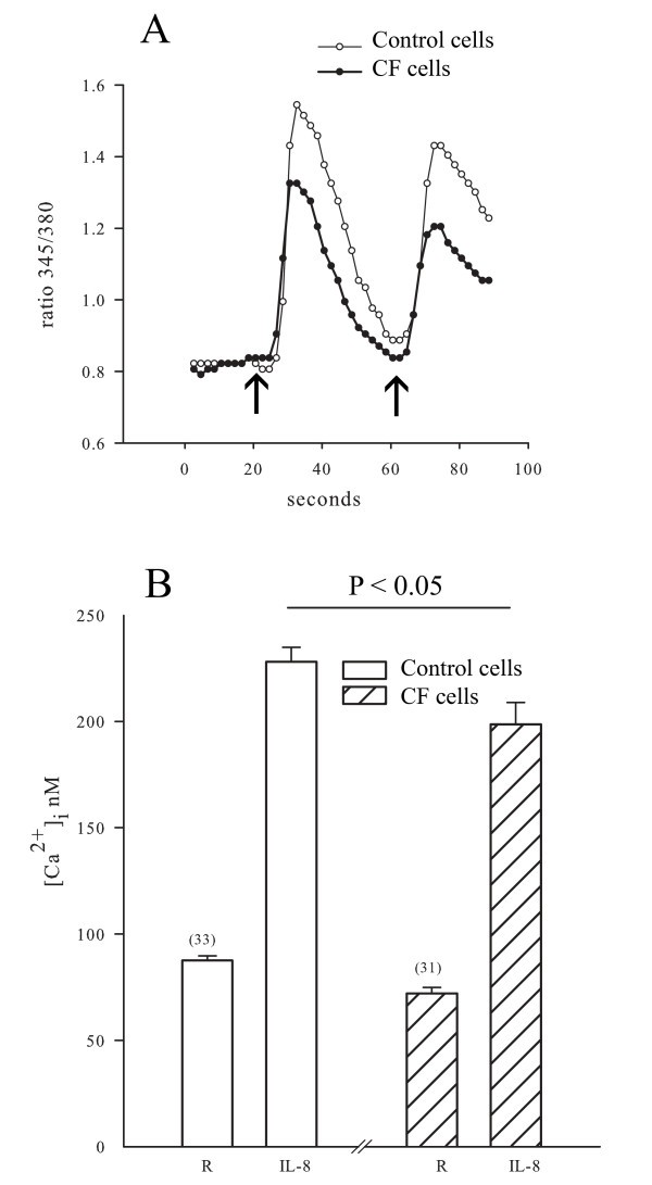 figure 3_707