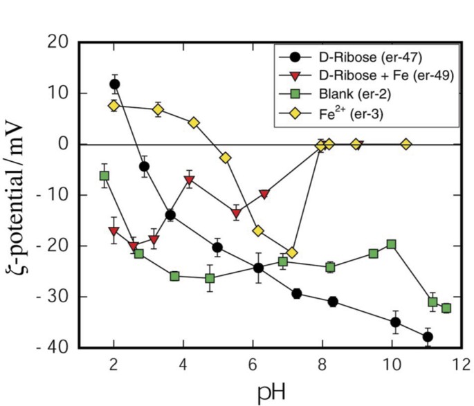 figure 8