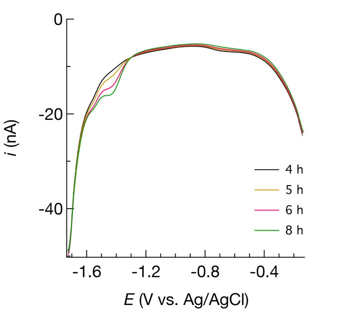 figure 15