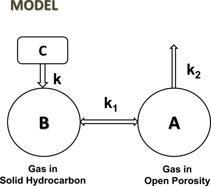figure4