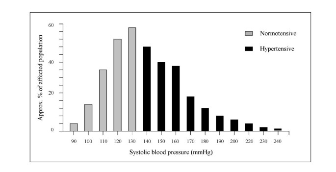 The Blood Pressure Uncertainty Range A Pragmatic Approach To Overcome Current Diagnostic Uncertainties Ii Trials Full Text