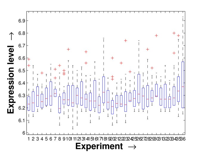 figure 18