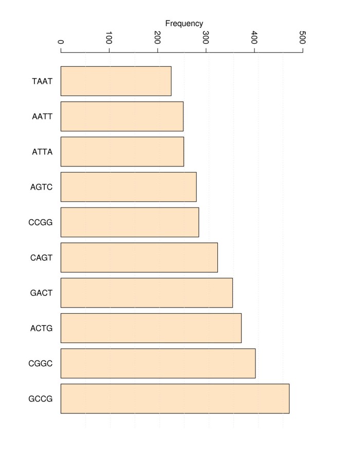 figure 15