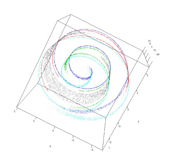 figure 14