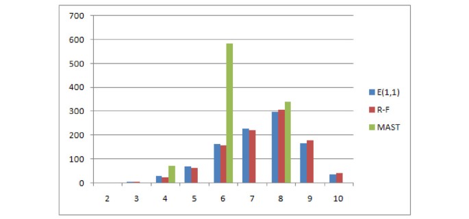 figure 21