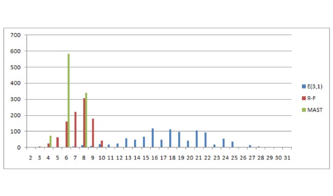 figure 22