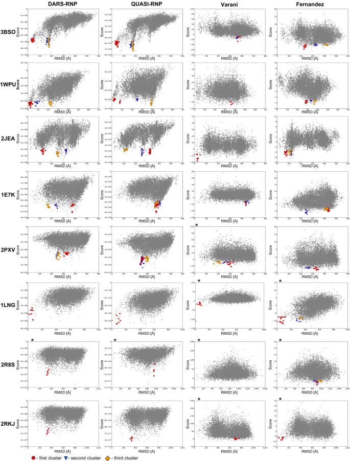 Dars Rnp And Quasi Rnp New Statistical Potentials For Protein Rna Docking Bmc Bioinformatics Full Text