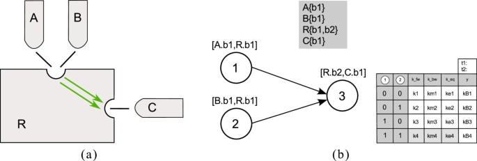 figure 16