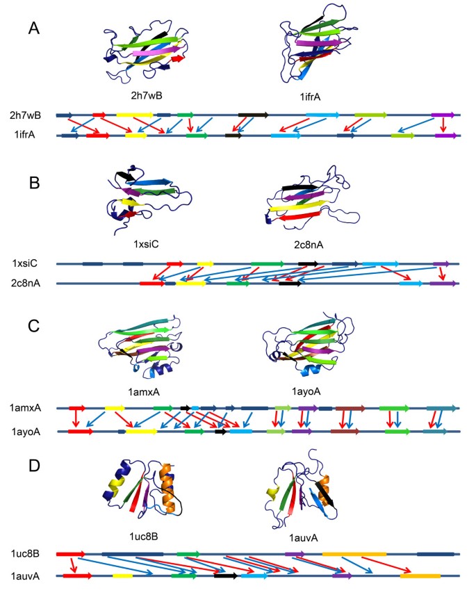 figure 9