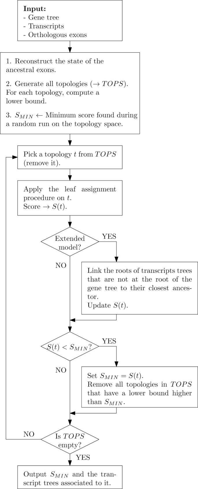 figure 15