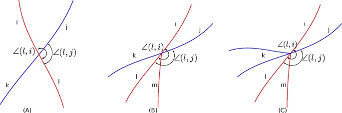 figure 18