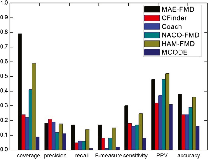 figure 15