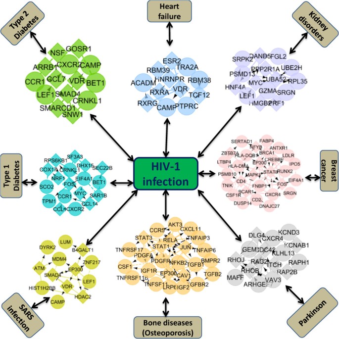 figure5gydF4y2Ba