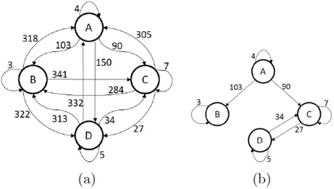 figure 8