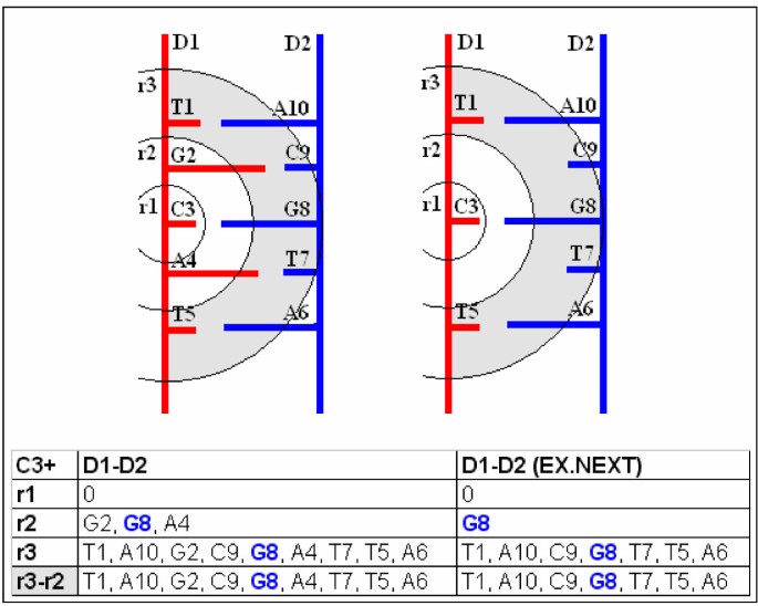 figure 8