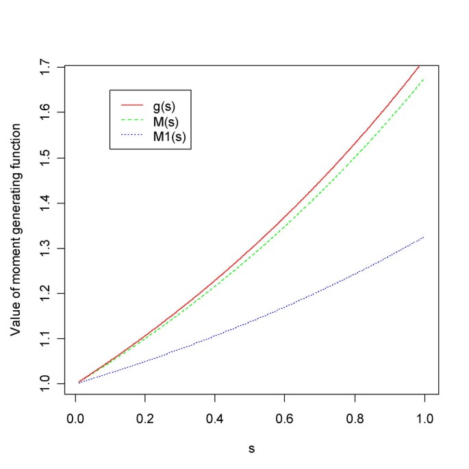 figure 16