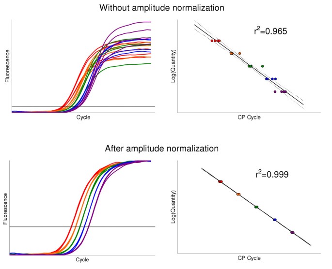 real time pcr data analysis excel real time pcr data analysis excel