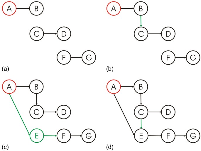 figure 8