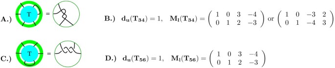 figure 21