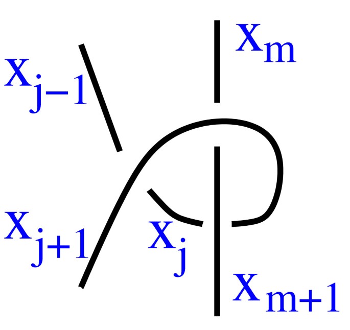 figure 22