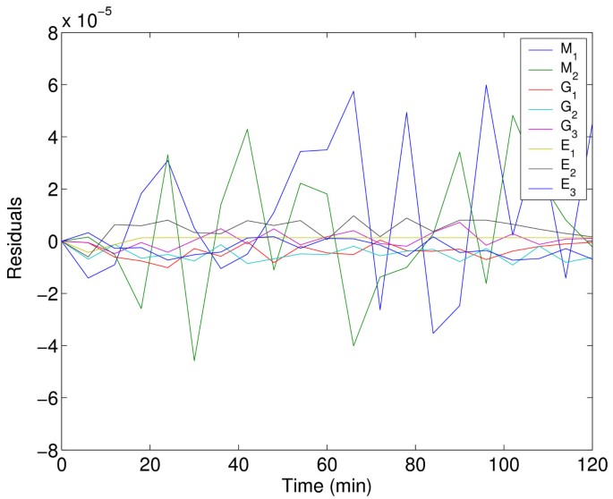 figure 15