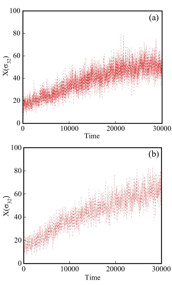 figure 18