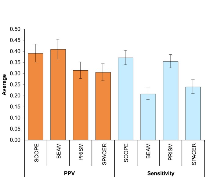 A Novel Ensemble Learning Method For De Novo Computational Identification Of Dna Binding Sites Bmc Bioinformatics Full Text