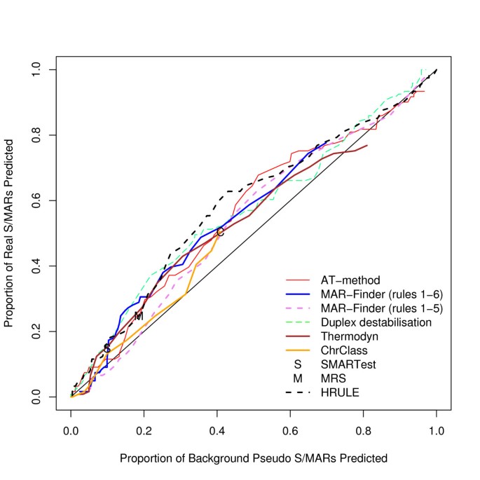 figure 17