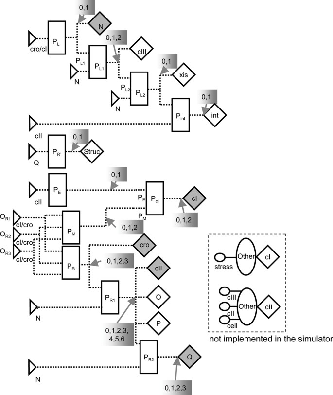 figure 14