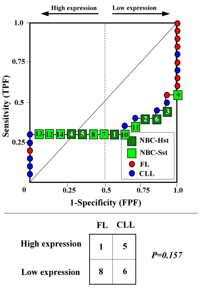 figure 16