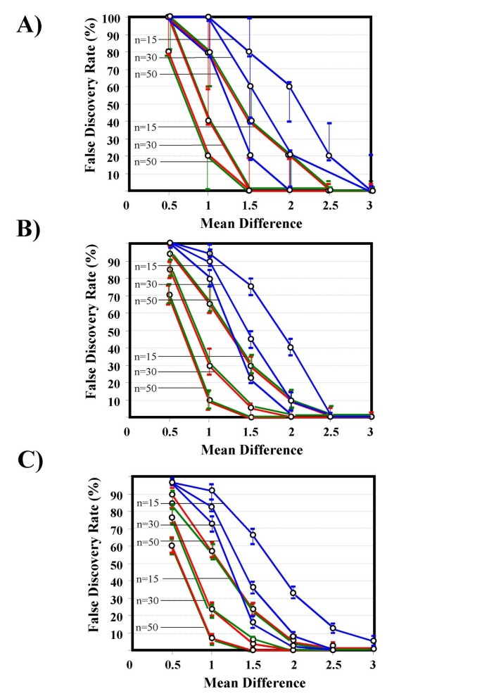 figure 19