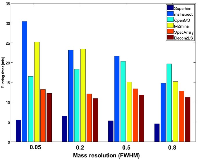 figure 10