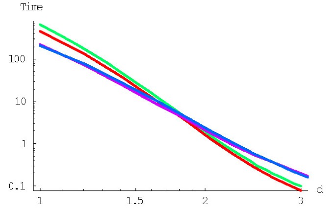 figure 22