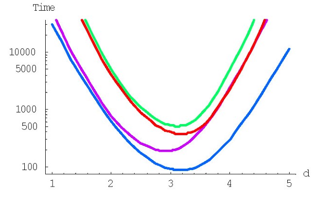 figure 26