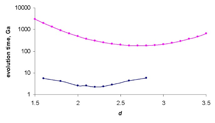 figure 35