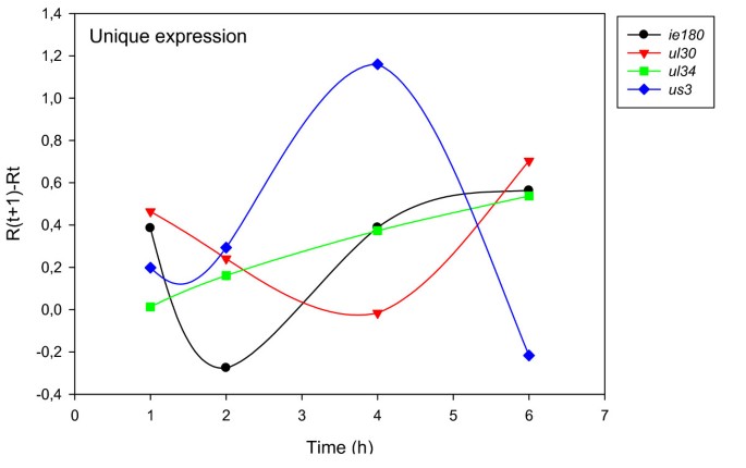 figure 14