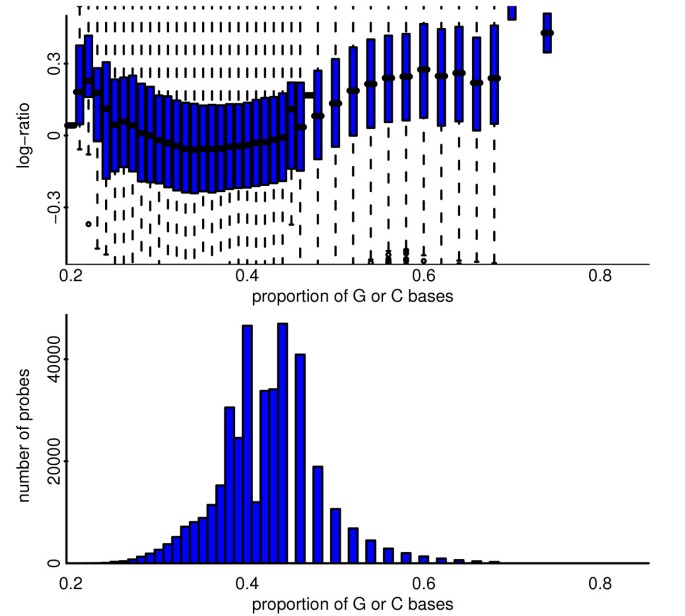 figure 17