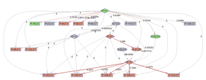 figure 14