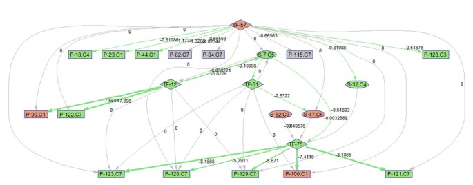 figure 21