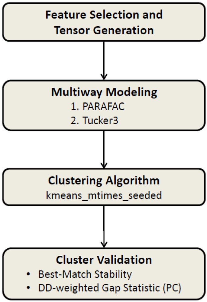 figure 16