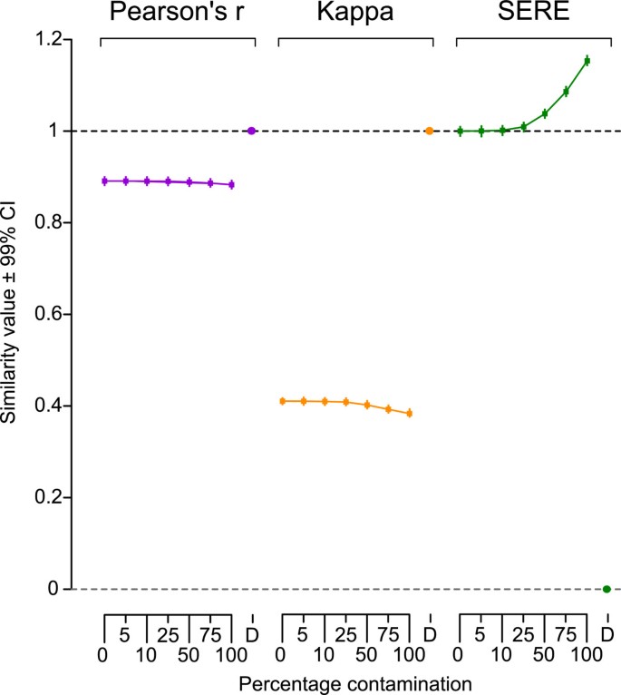 SERE: Single-parameter quality control and sample comparison for RNA-Seq |  BMC Genomics | Full Text